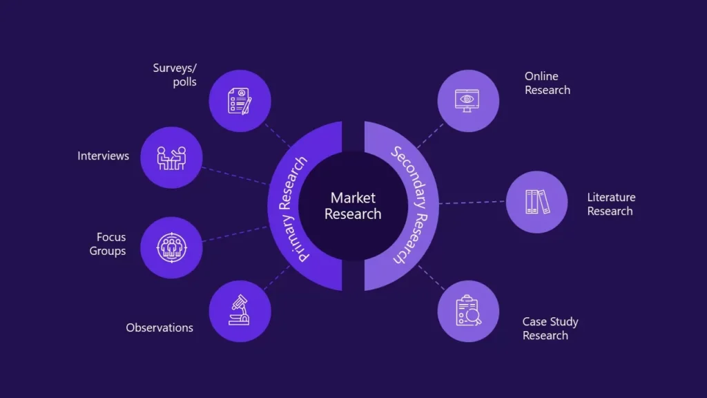 Research Methodology